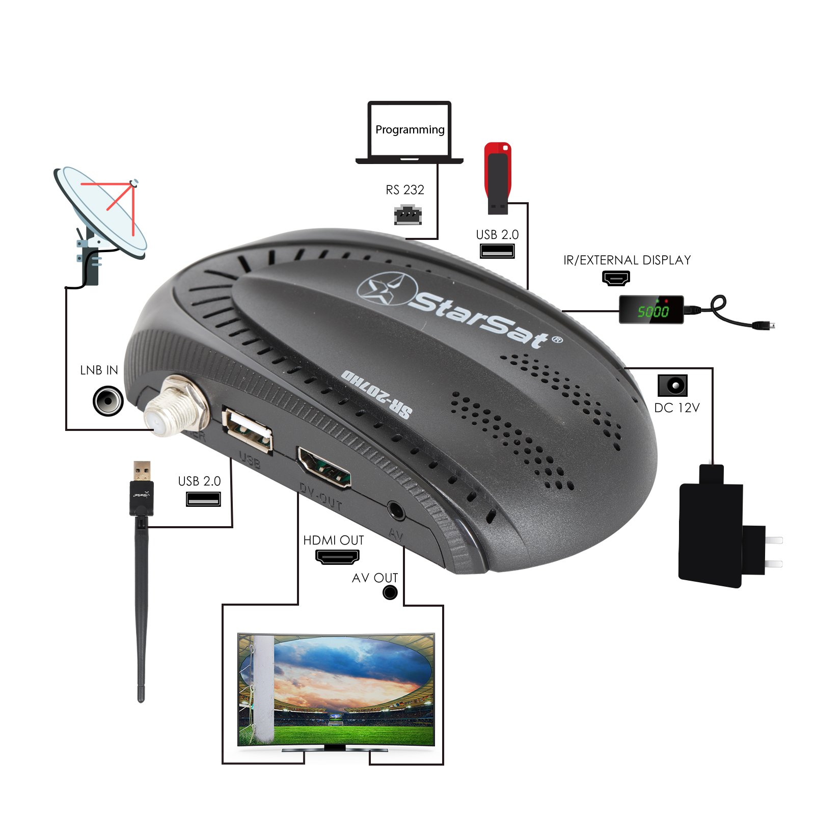 رسيفر StarSat SR-207HD Full HD DVBS2 - الصورة 9