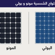الفرق بين الألواح الشمسية مونو و بولي