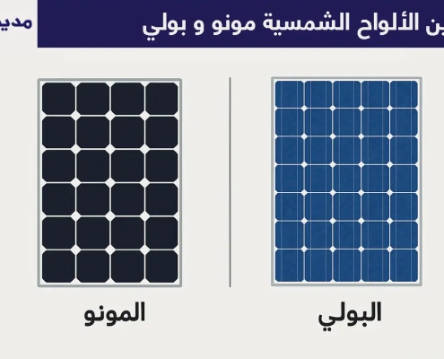 الفرق بين الألواح الشمسية مونو و بولي