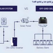 ما الفرق بين نظام on-grid و off-grid؟