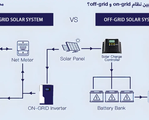 ما الفرق بين نظام on-grid و off-grid؟