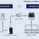 ما الفرق بين نظام on-grid و off-grid؟