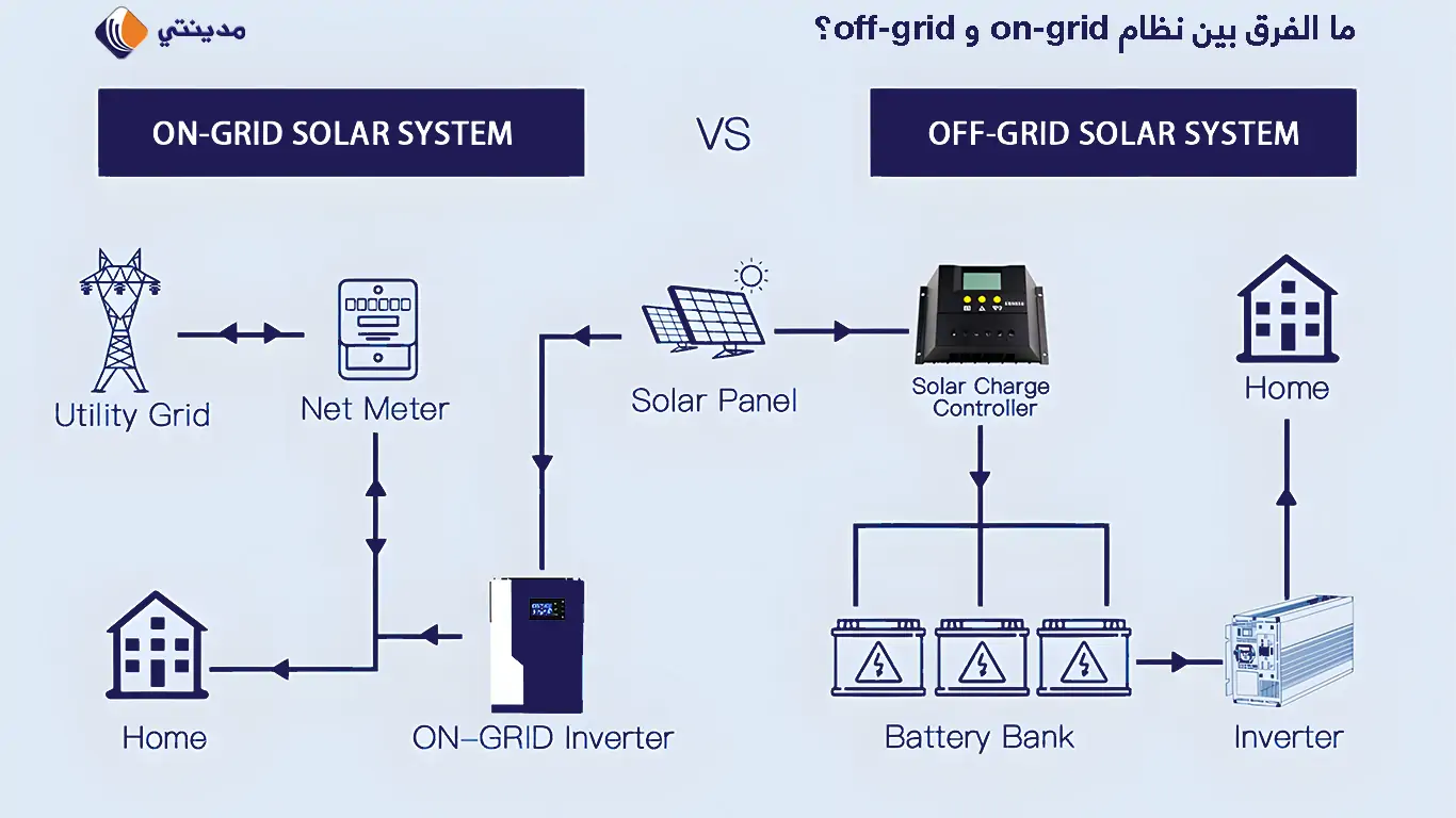 ما الفرق بين نظام on-grid و off-grid؟